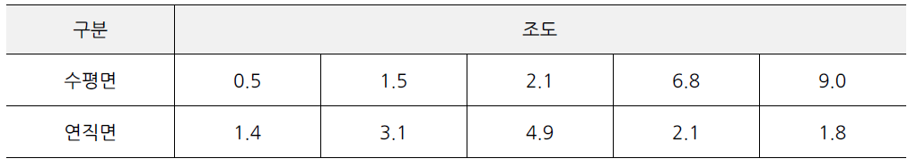 동래읍성