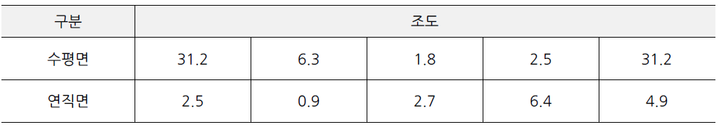 동래읍성 뒤 산책로