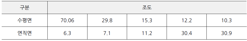 부산종합터미널