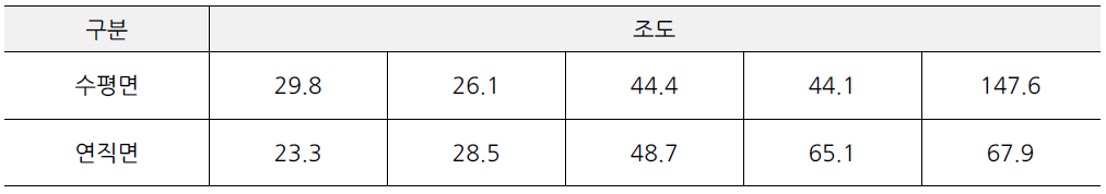 부산대학교 정문 앞