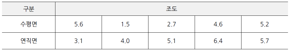 온천천