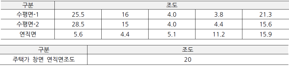 임랑해수욕장