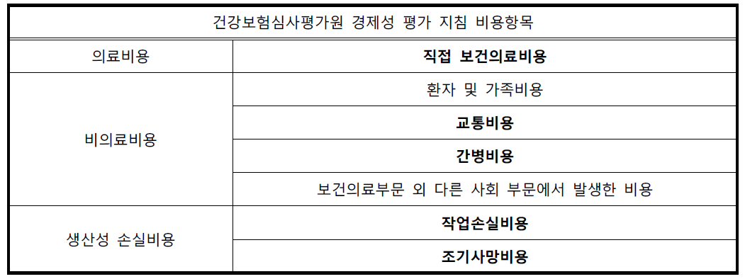 건강보험심사평가원 경제성 평가 지침 비용항목