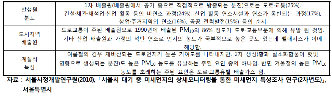 영국 도시대기연구단체 보고서의 내용