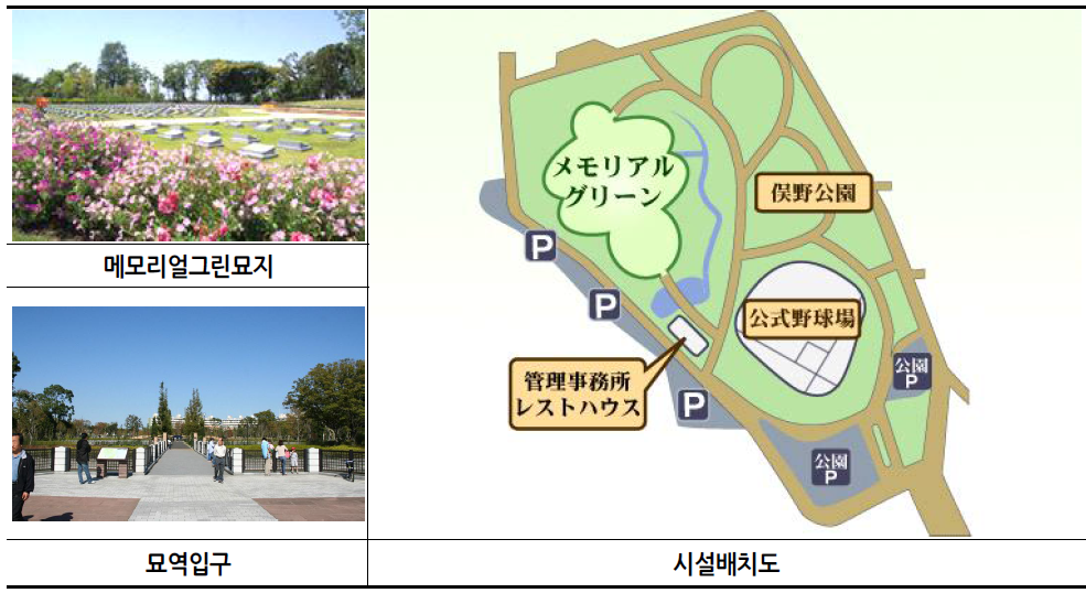 요코하마 시립묘지, 메모리얼 그린 주요시설