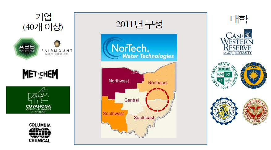 미국 북동 NorTech 물기술 클러스터 구성