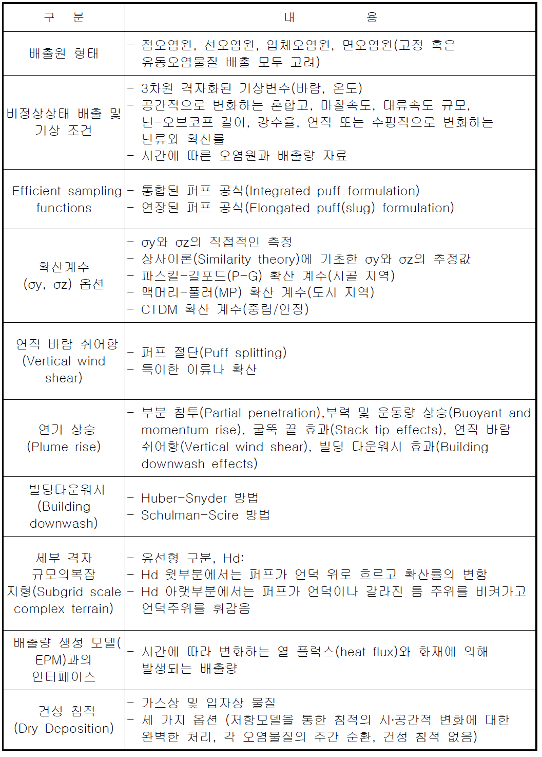 CALPUFF 모델의 특징