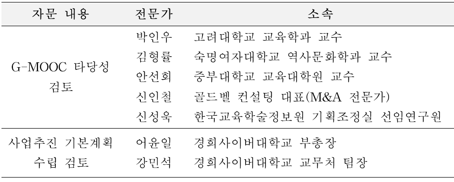 전문가 자문 위원회 구성표