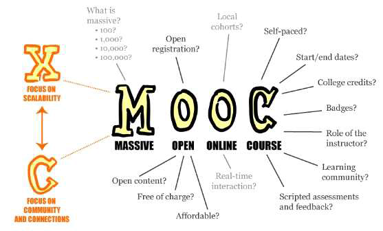 MOOCs 포스터