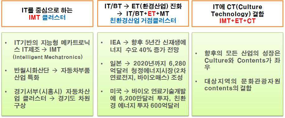 도입기능 선정