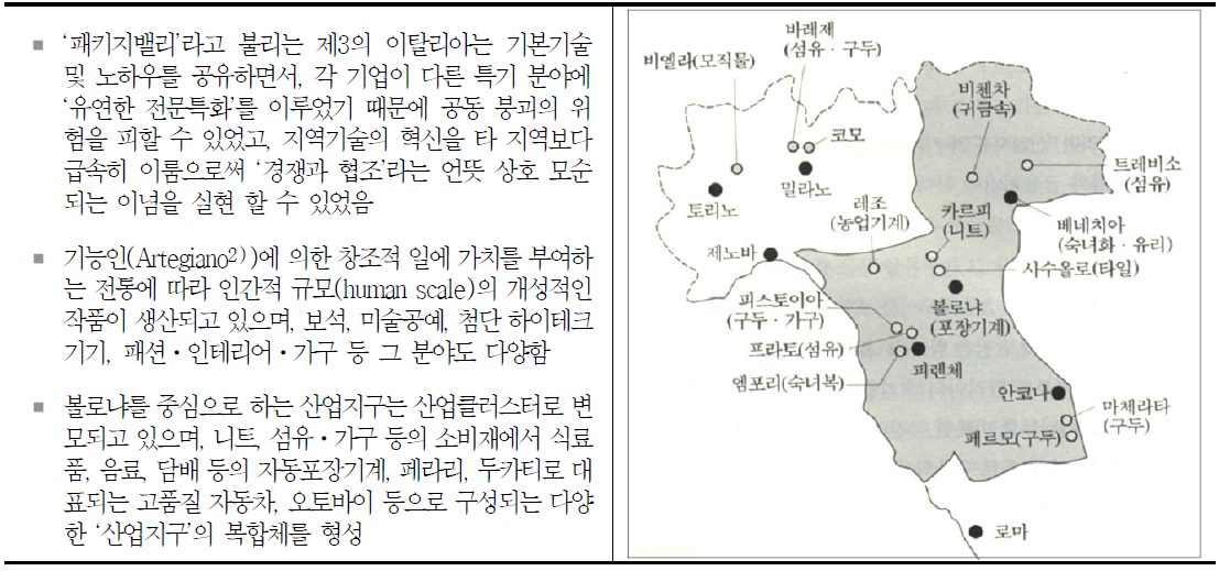 창조산업의 발전 사례 – 제3의 이탈리아