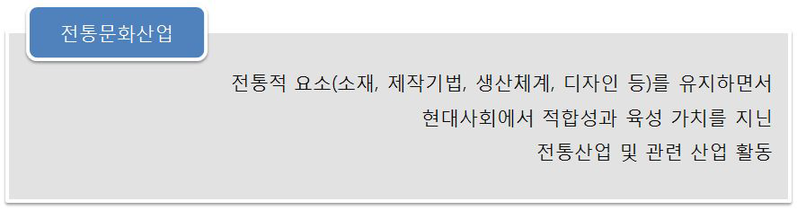 전통문화산업의 개념