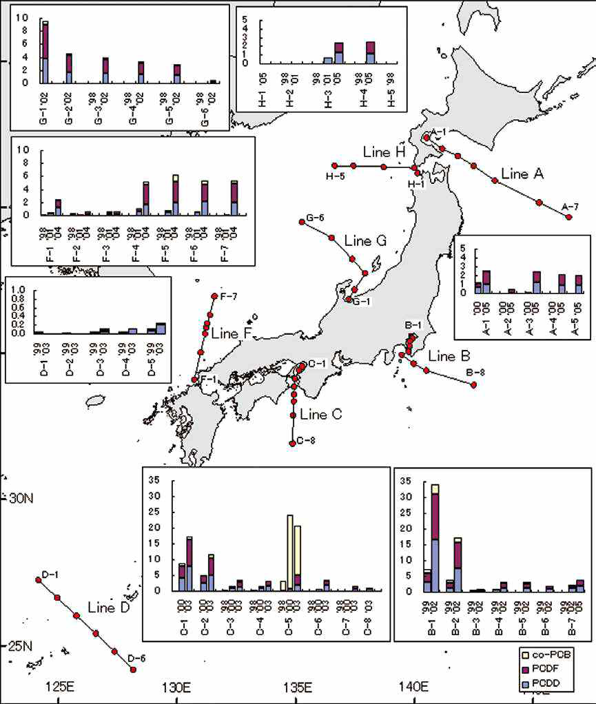일본 해양환경모니터링 조사정점