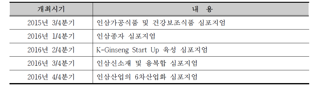 2015-2016년 Pre-컨벤션