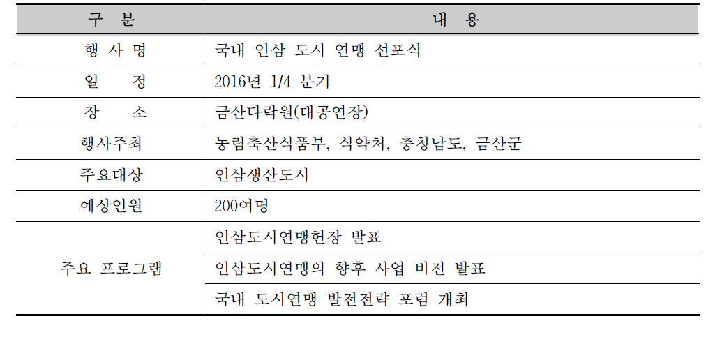 국내인삼도시연맹 개요