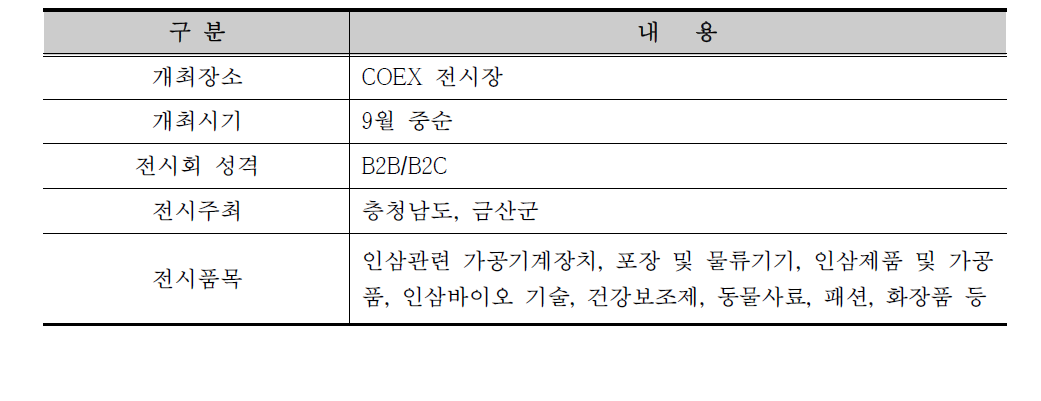 인삼전시회 개발 및 개최