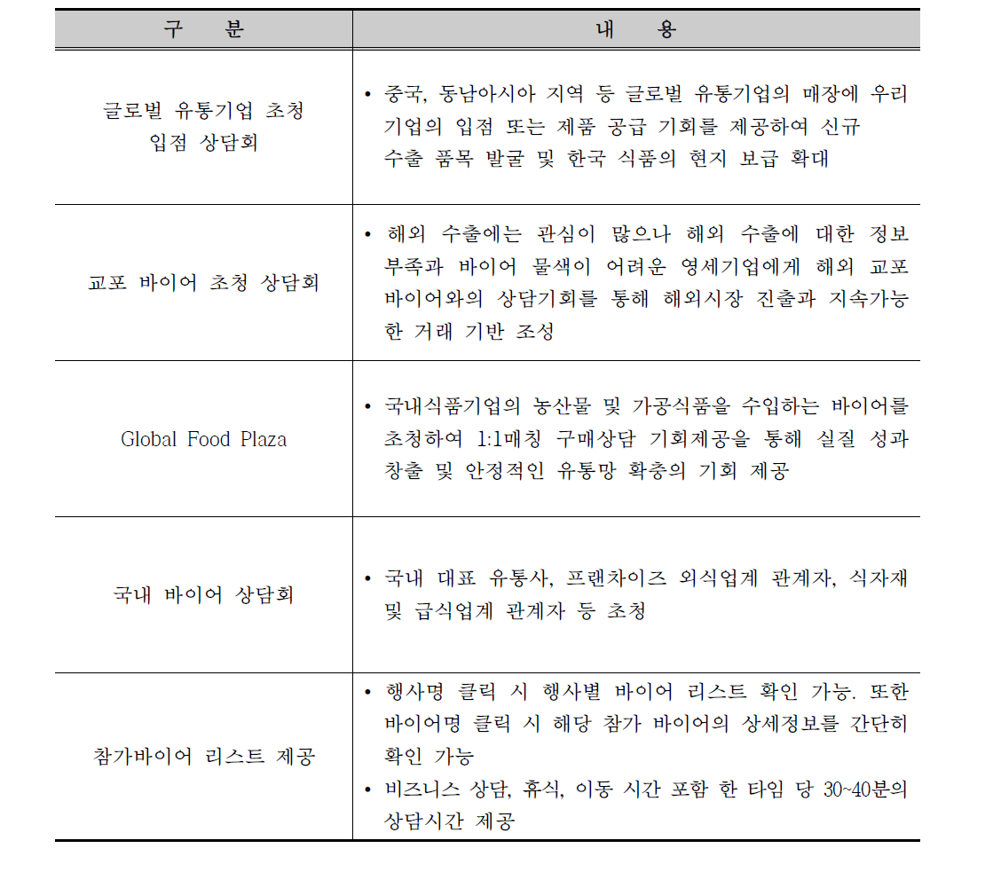 KOTRA DB 베이스 비즈니스 매칭 프로그램