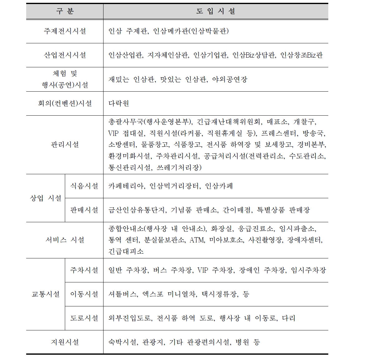 엑스포 도입시설현황