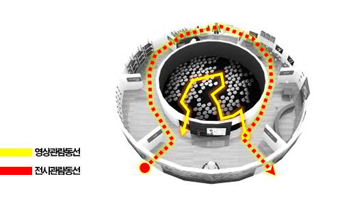 주제영상Zone 동선