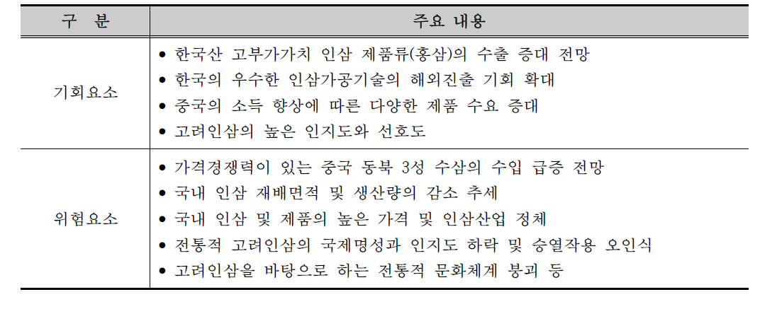 한중 FTA 추진에 따른 기회 및 위험요소