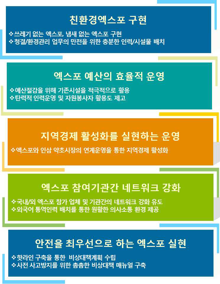 금산세계인삼엑스포 운영 차별화 5대 전략