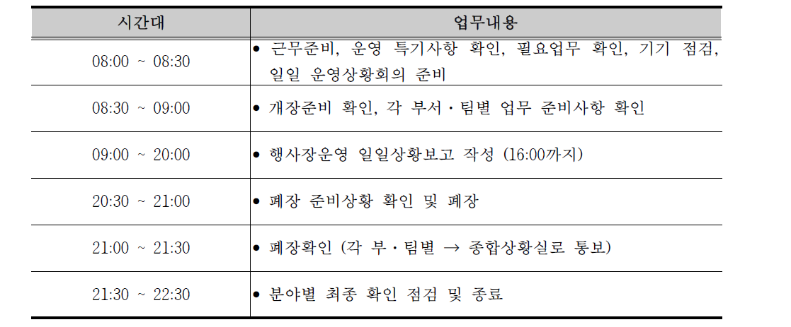 일일 근무 계획(안)