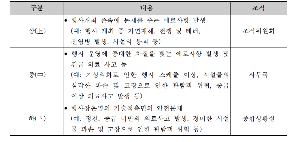 비상대책위원회 운영