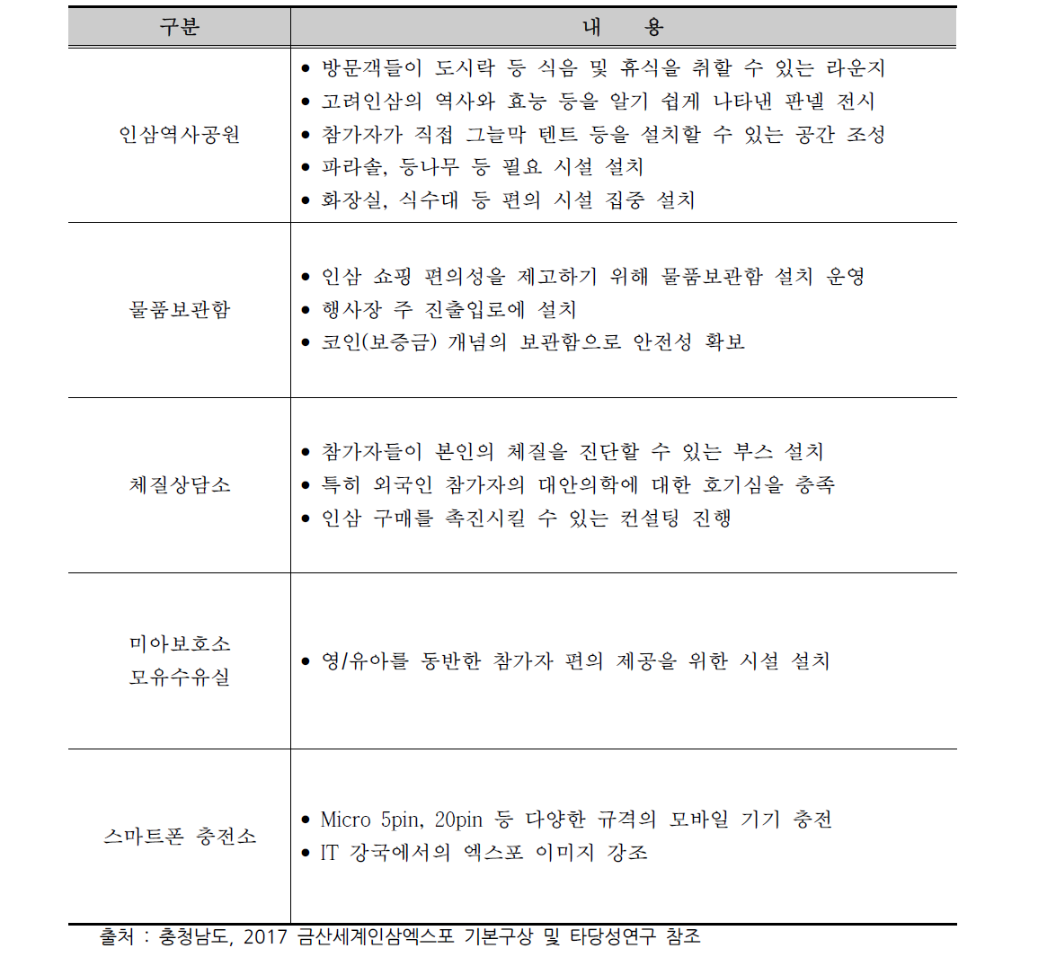 휴게 및 편의시설 운영 계획