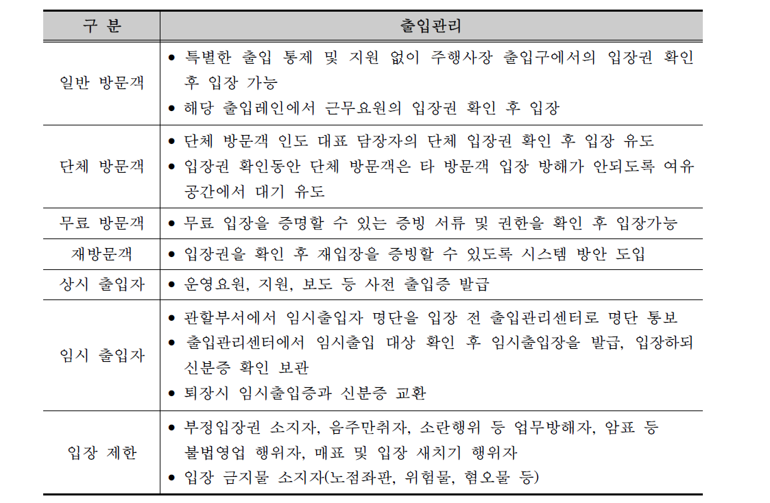 출입 유형별 출입 관리방안