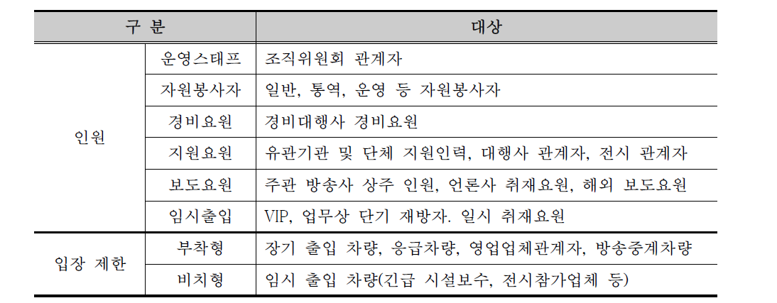 출입증 발급 관리방안