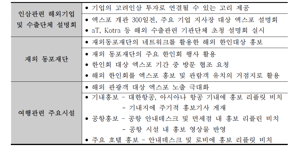 기관 및 단체를 통한 홍보 예시