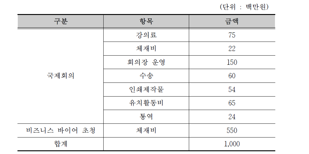 학술회의 세부항목