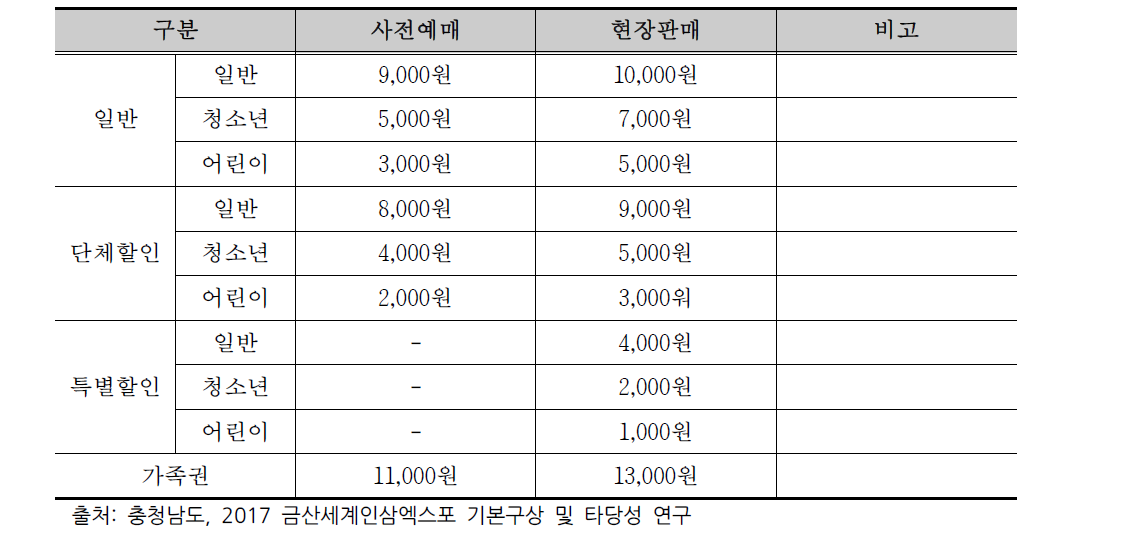 2017년 입장권 산정