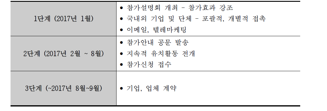 세부 추진 계획