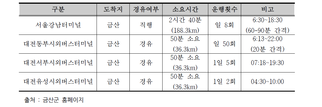 금산 시외버스