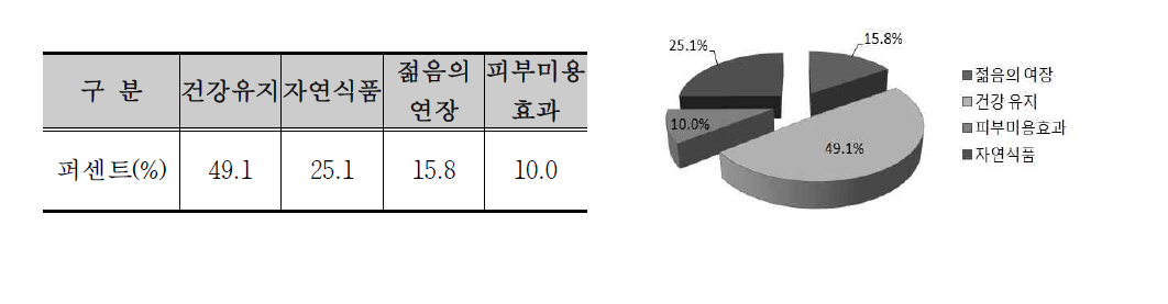 인삼 상징 문구