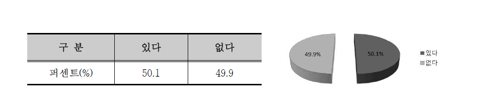 고려인삼 중심지 인식여부