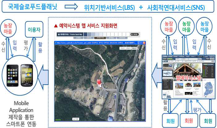 국제슬로푸드 플래닛 등재