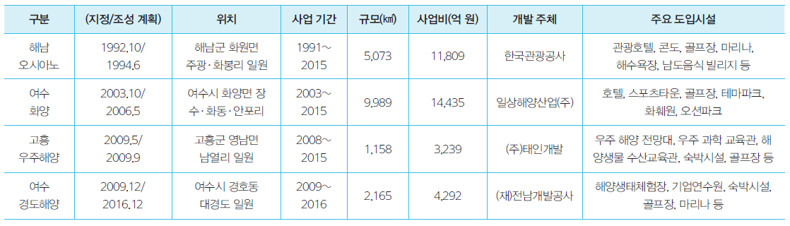 전라남도의 관광단지 지정현황