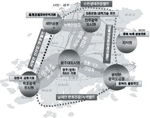 호남광역경제권에 설정된 전남지역의 발전계획