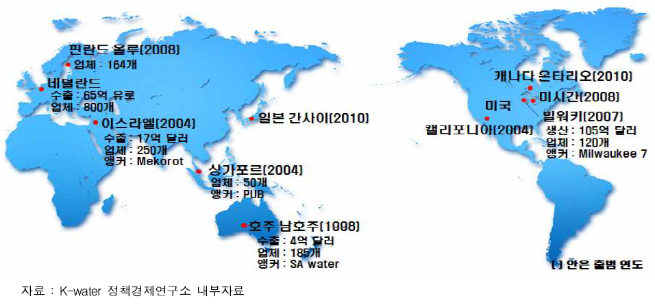 글로벌 물산업 클러스터 현황