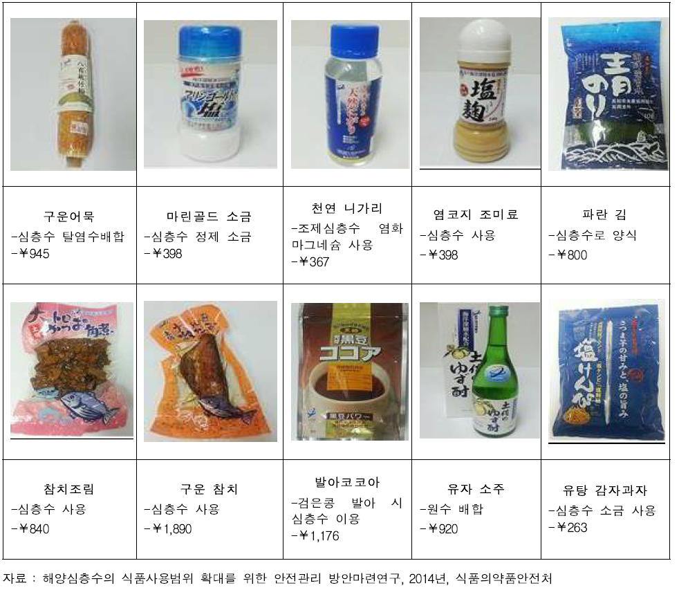 일본 고치현 해양심층수 사용식품 시판 현황
