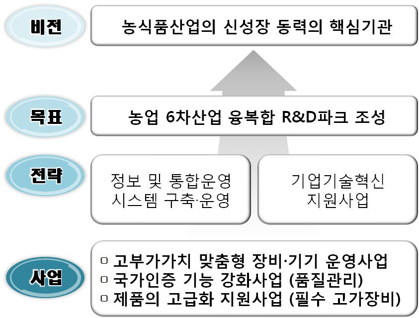 R&D 파크의 사업과 비전