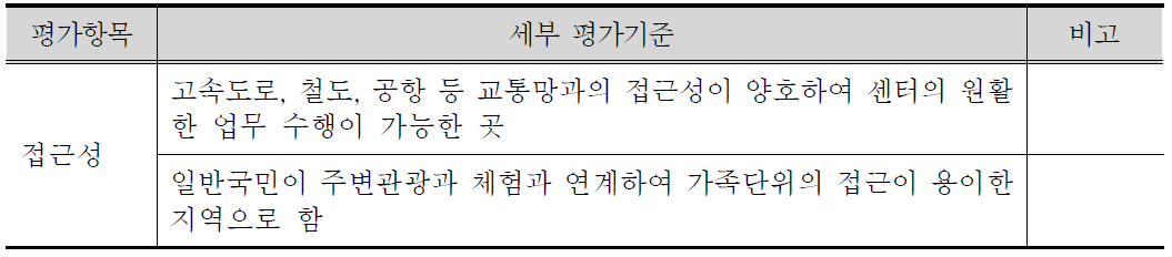 입지선정 세부평가항목(2)