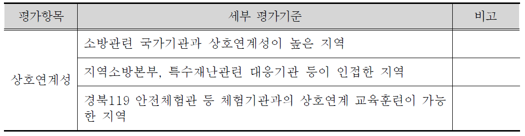 입지선정 세부평가항목(3)