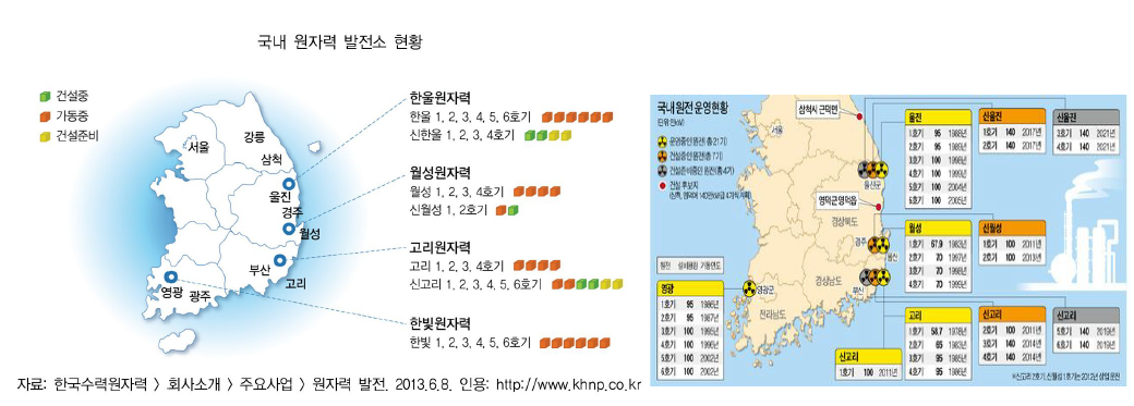 국내 원자력 발전소 현황