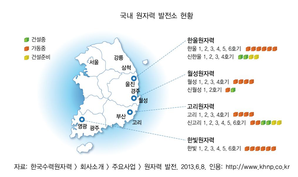 국내원자력발전 현황