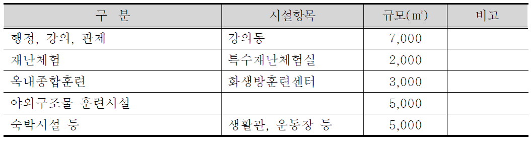 설치시설 제안