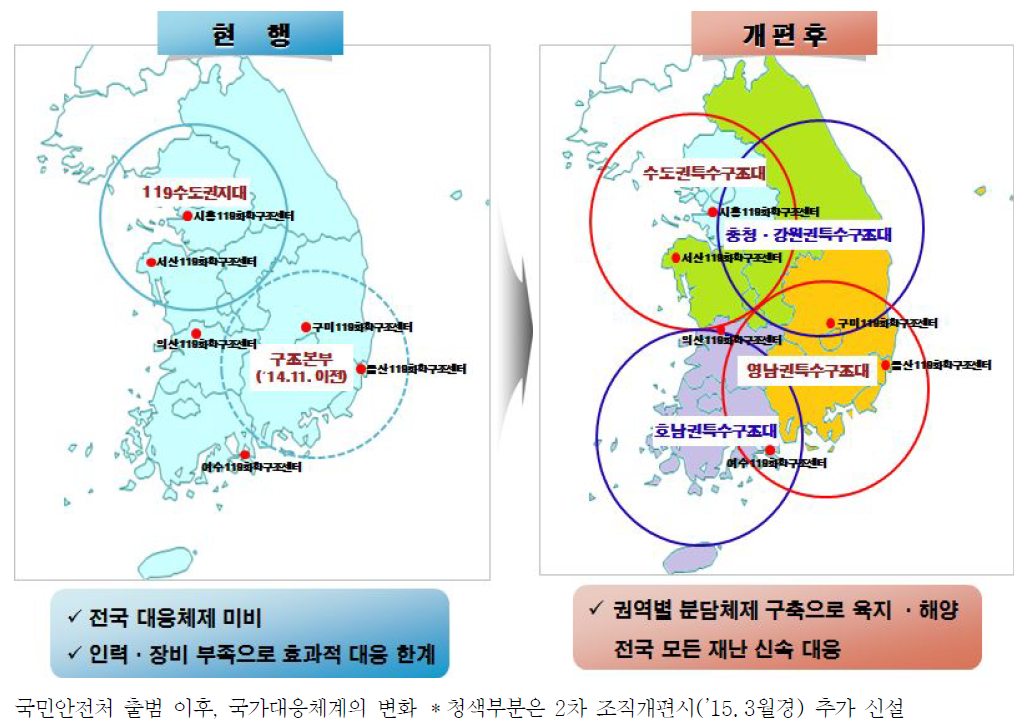 119특수구조대 개편계획