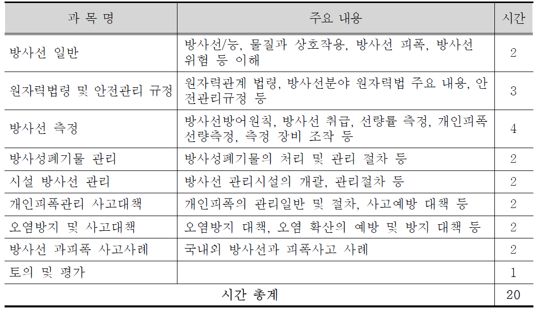 방사선방호 신규 교육